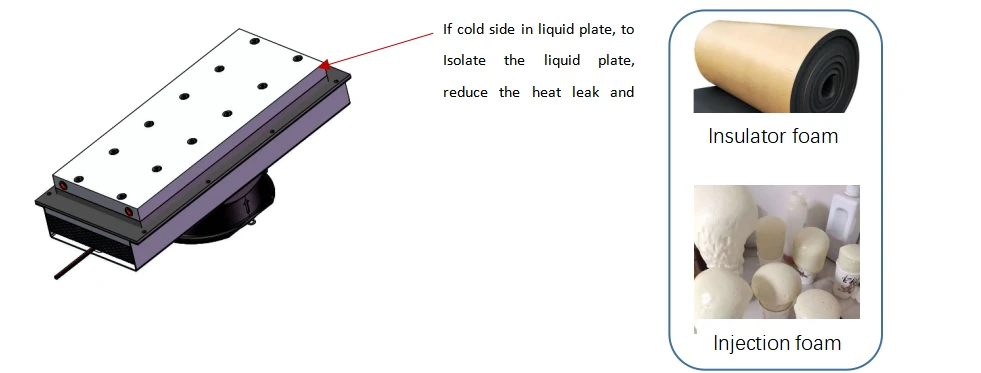Cold side in liquid plate insulation to reduce heat leak