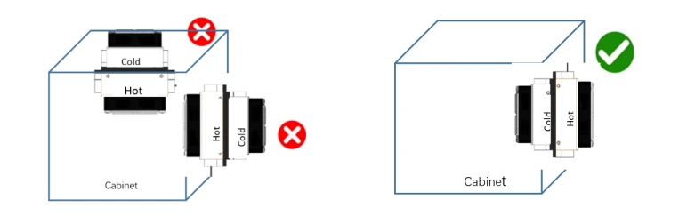 Correct and wrong TEC mounting orientation on cabinet