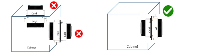 TEC cabinet mounting orientation guide with correct and wrong examples